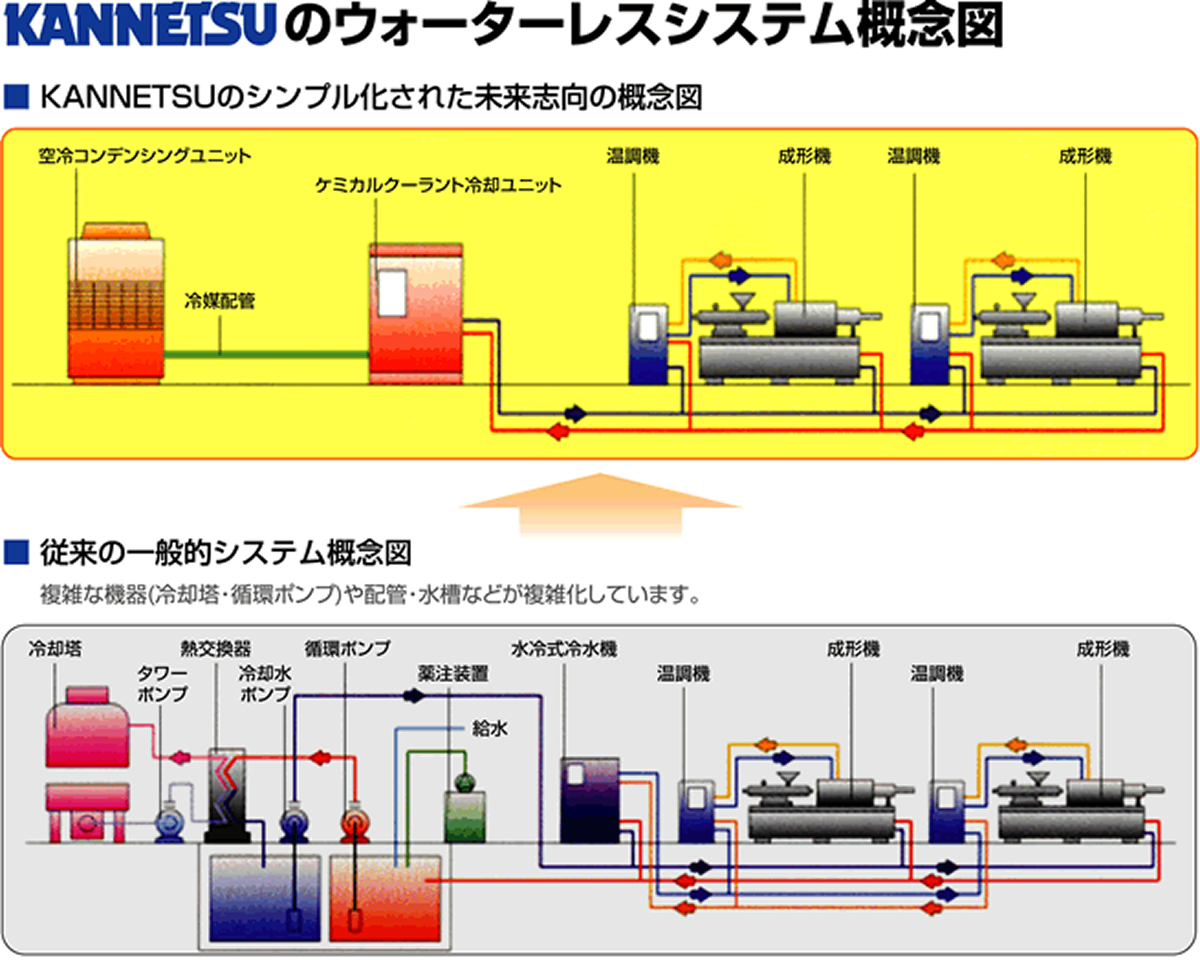 冷却システム